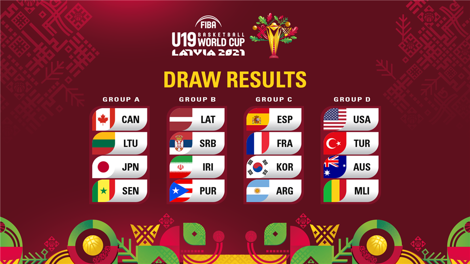 FIBA U19 Basketball World Cup 2021 Draw